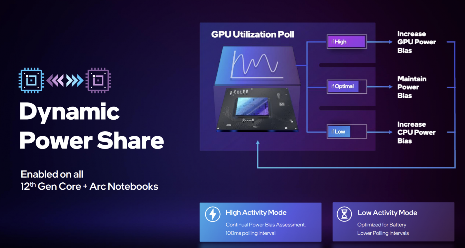 Intel’s first Arc GPUs have finally arrived — here’s what you need to know