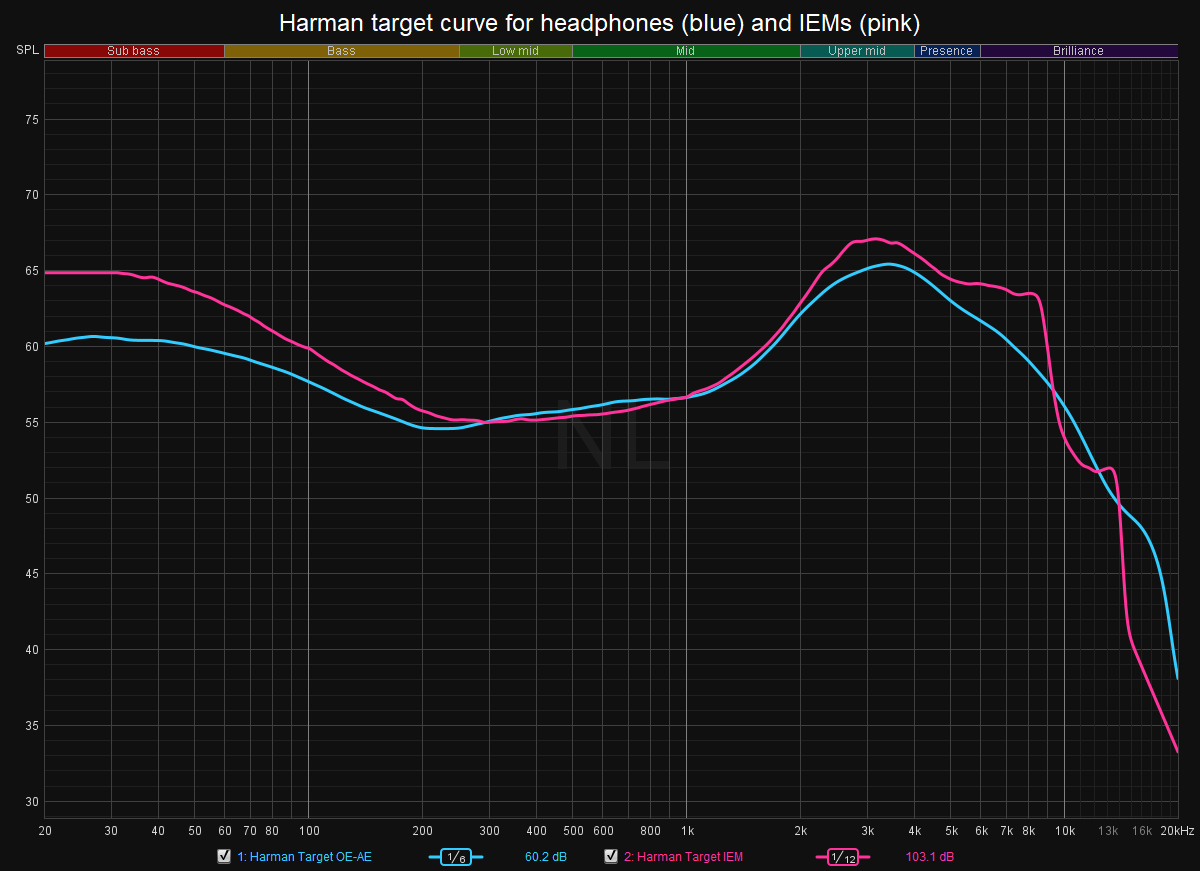 Harman target curves