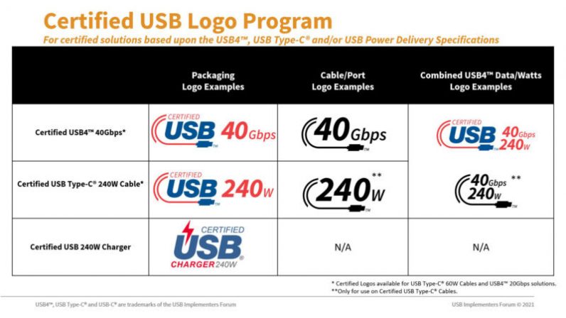 USB-IF espère que ce schéma de logo deviendra une norme dans les produits