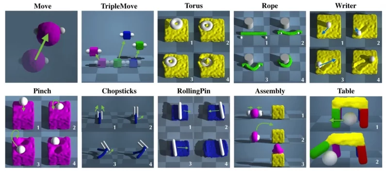 PlasticineLab is a differentiable physics-based simulator for deformable objects. It is suitable for training gradient-based models.