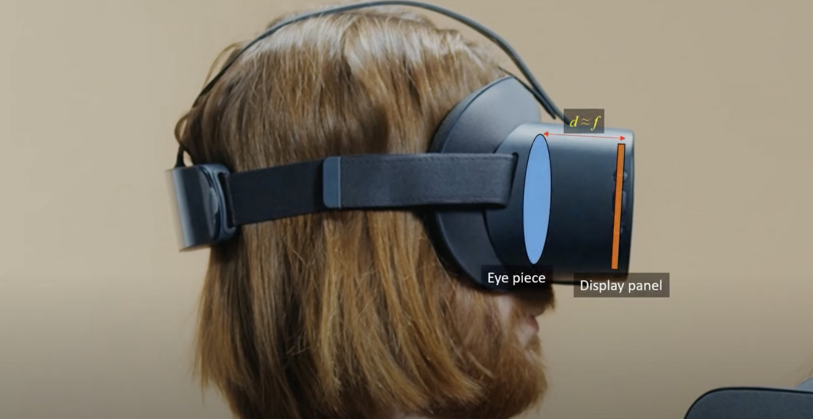 ejemplo de por qué los auriculares VR de hoy son tan gruesos
