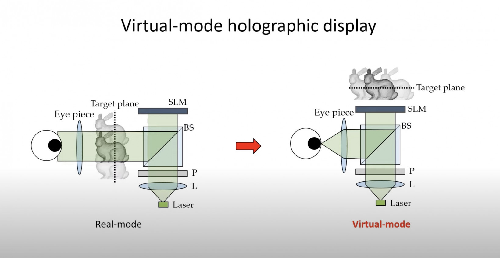 ejemplos de diferentes modos de pantallas holográficas VR