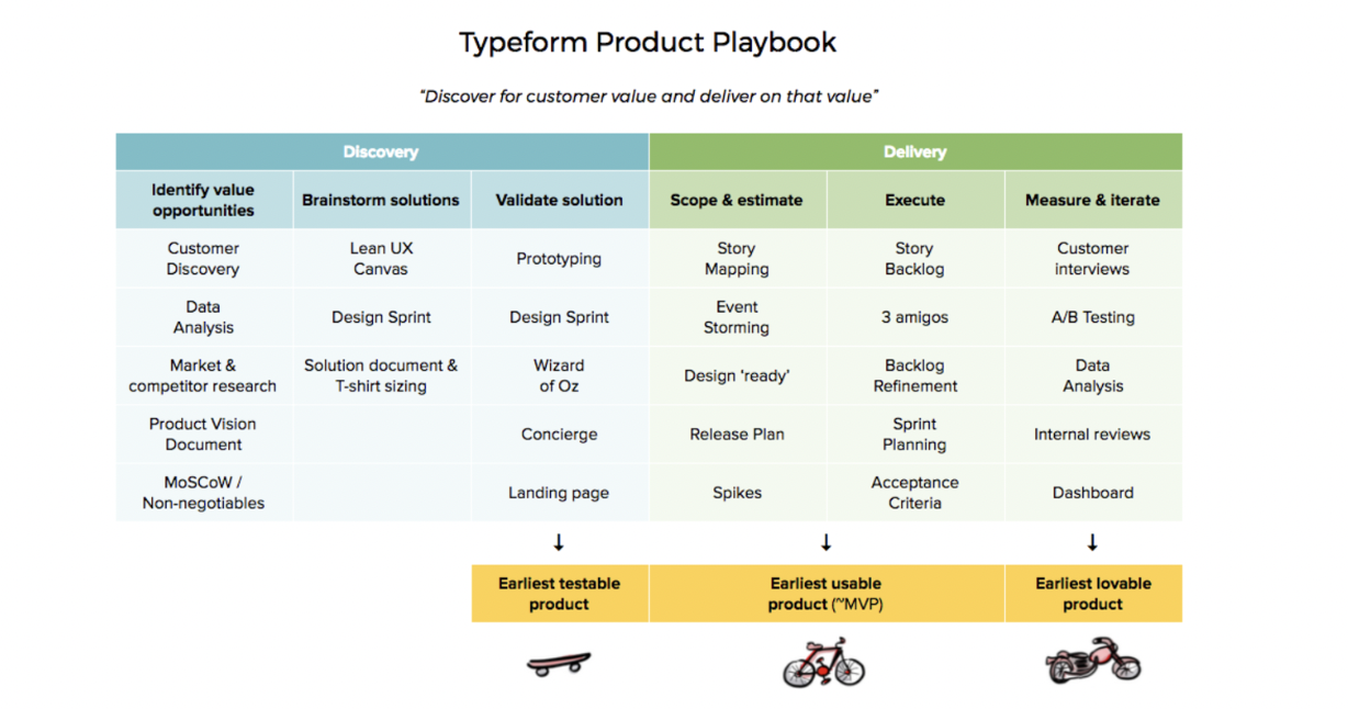 Typeform product playbook