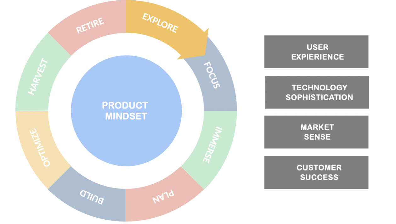 OVERVIEW OF THE WINNING PRODUCT STRATEGY