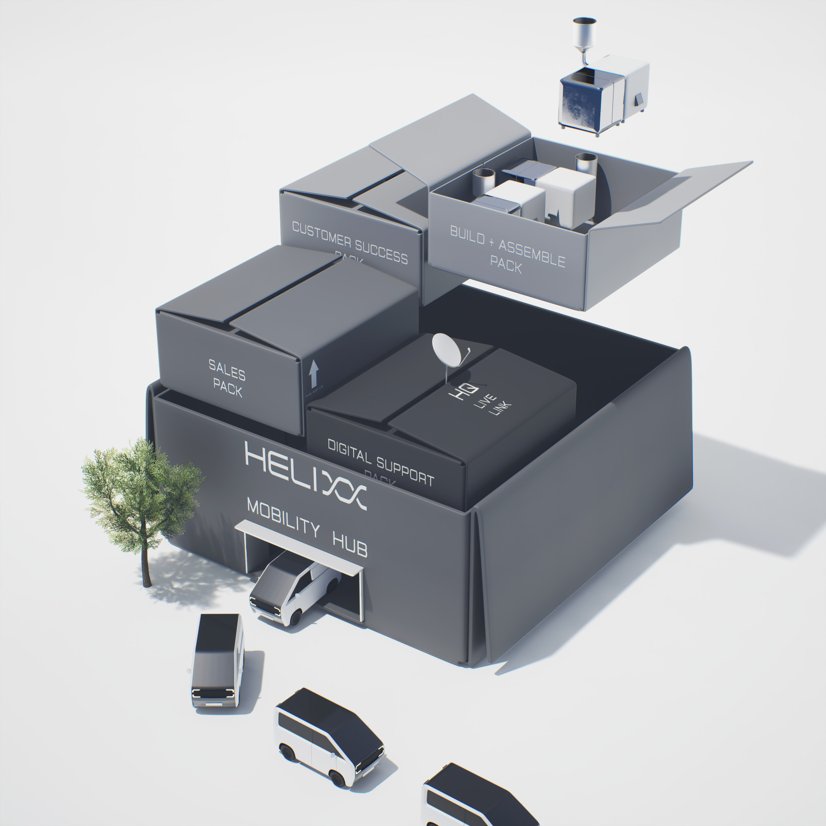 The Helixx mobility hub model, showing the different elements of the ecosystem.