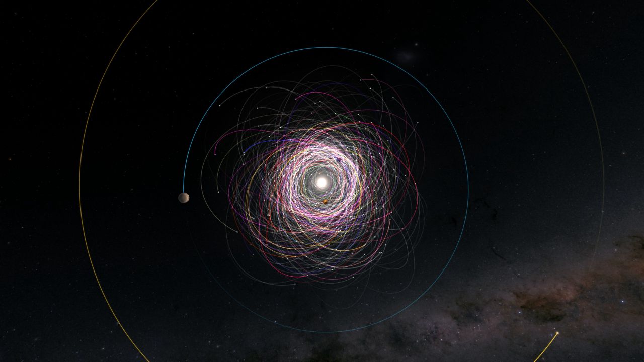 This image shows many looping and overlapping orbits encircling the Sun, all of different colours (to differentiate between asteroids). The centre of the image – representing an area within the orbit of Jupiter – is very densely packed with orbits, while the outer edges remain clearer, showing the background plane of the Milky Way.