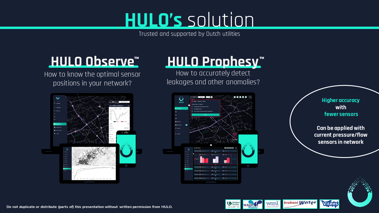 Captura de tela das soluções Hulo.ai AI para combater o desperdício de água