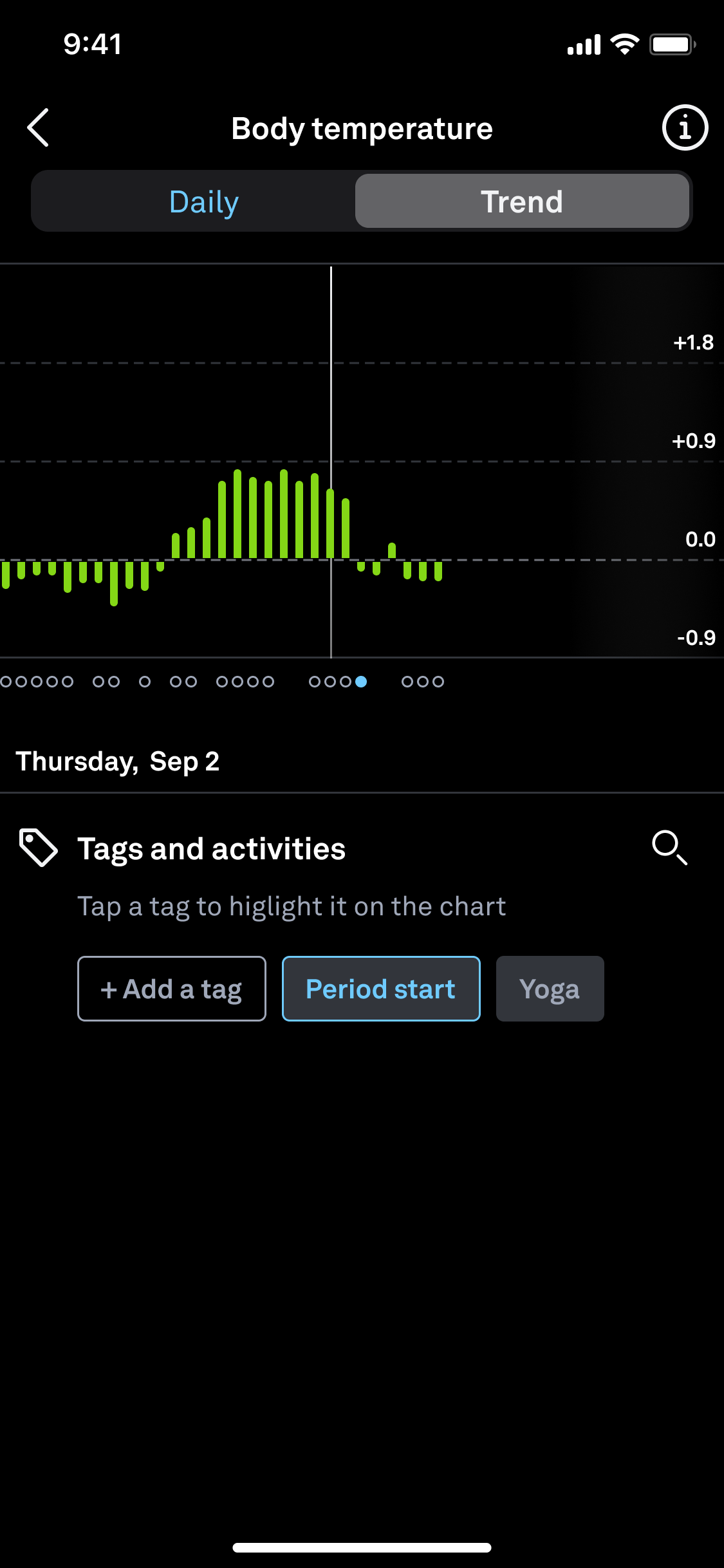 A screen shot of Oura's body temperature feature. 