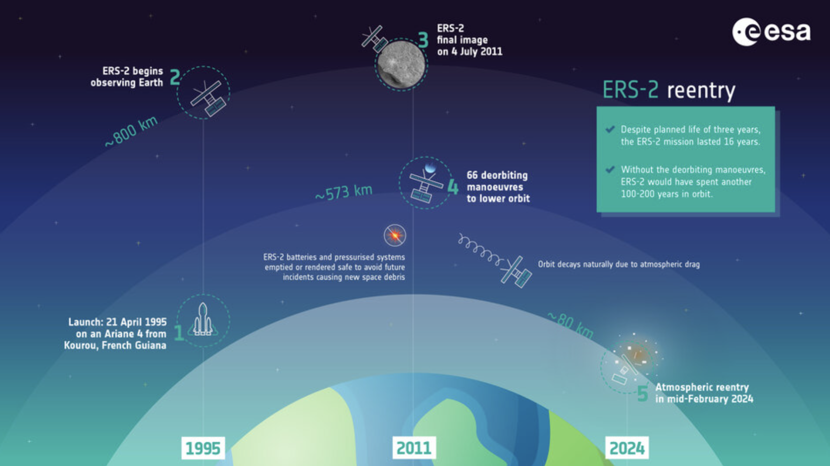 ESA ERS-2 satellite re-entry