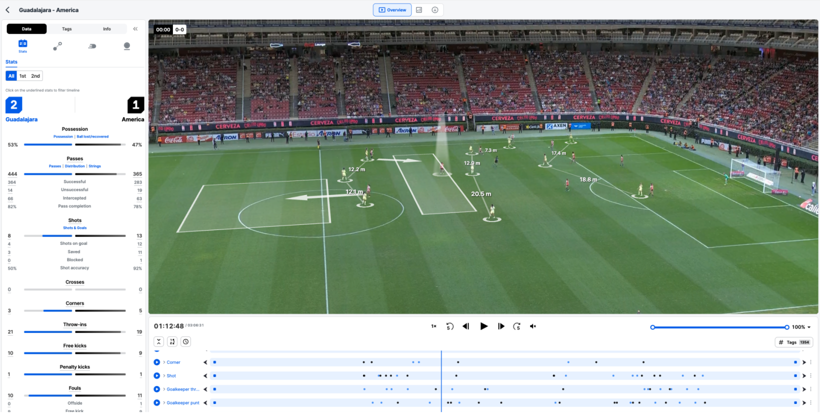 A screenshot of a football match showing data generated by AI