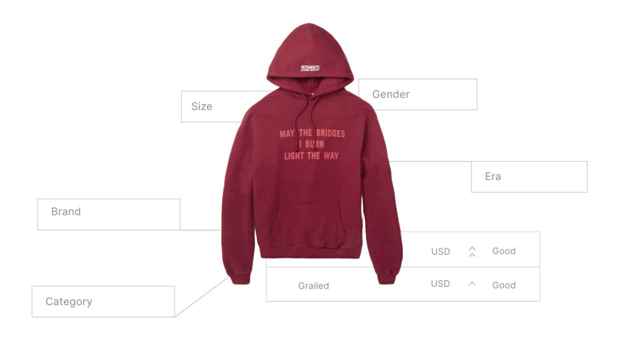 Depop and Selfridges are stitching AI analytics into second-hand fashion