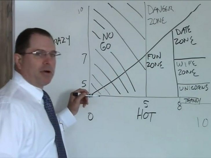 Screenshot of the Hot Crazy Matrix YouTube video