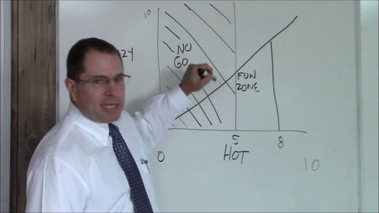 The Hot Crazy Matrix explains why investors get tech deals wrong